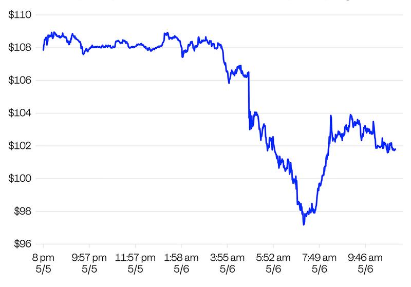 出典：Bloomberg