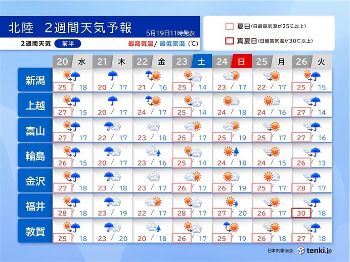 30℃超えは19日まで　20日から梅雨のはしり　蒸し暑さに注意　北陸2週間天気