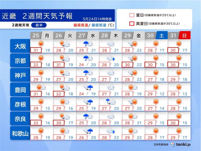 25日~31日