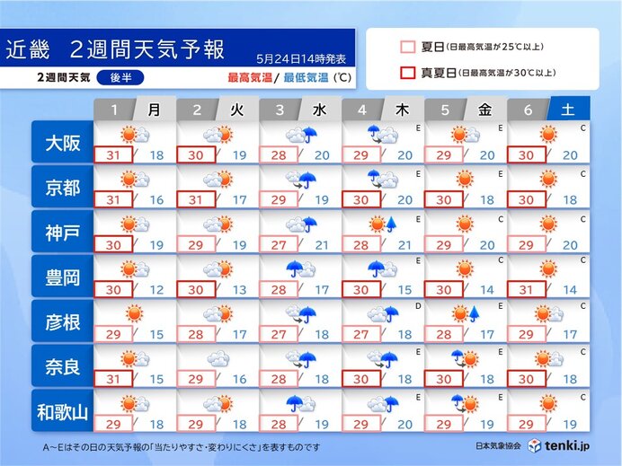 6月1日~6日