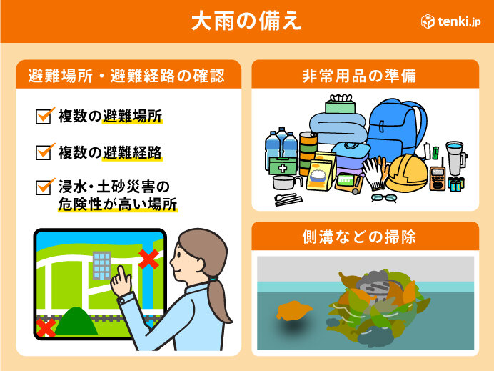 大雨への備えは今のうちに