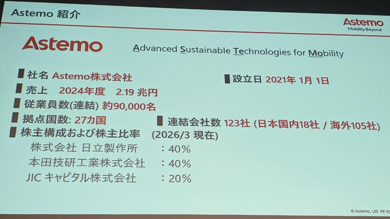 Astemoの企業紹介