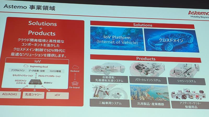 Astemoの事業領域