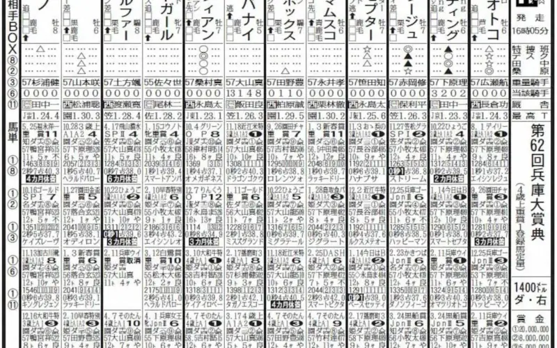 【園田競馬　4日発走　兵庫大賞典】オマツリオトコの一撃　実績はここでも上位　惜敗にピリオド - スポニチ Sponichi Annex ギャンブル