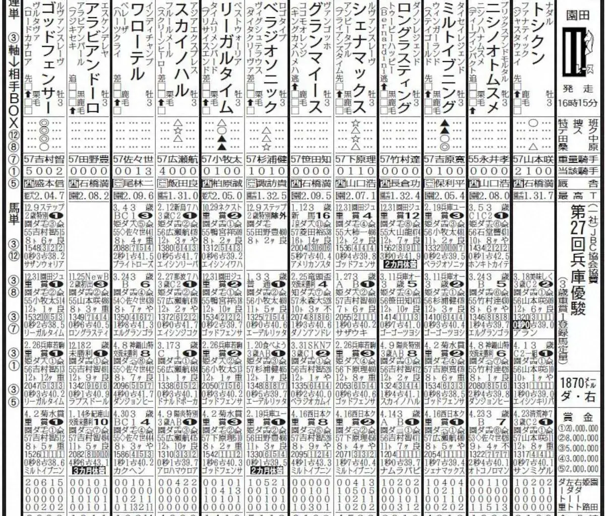 【園田競馬　5日発走　兵庫優駿】ミルトイブニングの連勝チャンス　ここにきて充実一途 - スポニチ Sponichi Annex ギャンブル