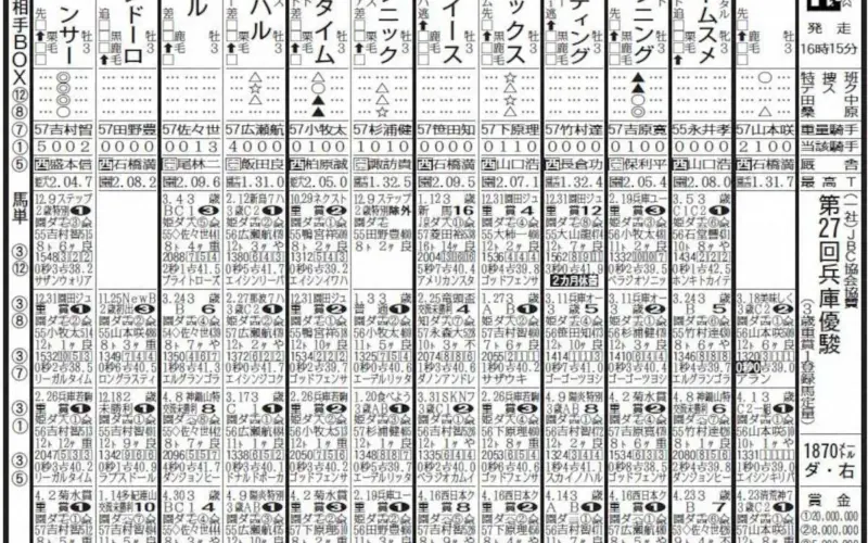 【園田競馬　5日発走　兵庫優駿】ミルトイブニングの連勝チャンス　ここにきて充実一途 - スポニチ Sponichi Annex ギャンブル