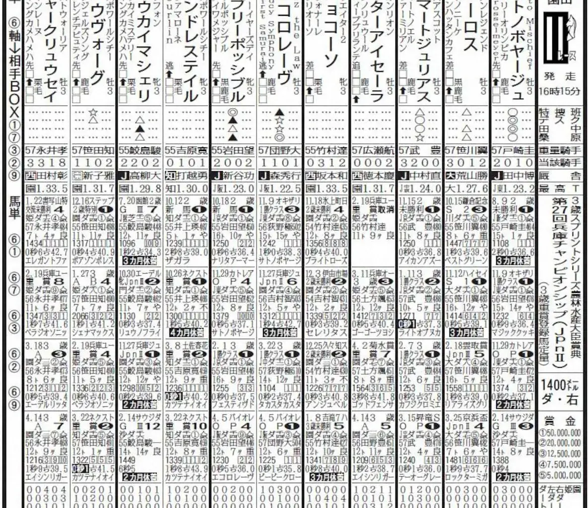 【園田競馬　6日発走　兵庫チャンピオンシップ】エコロレーヴが中心　コース経験が強みに - スポニチ Sponichi Annex ギャンブル