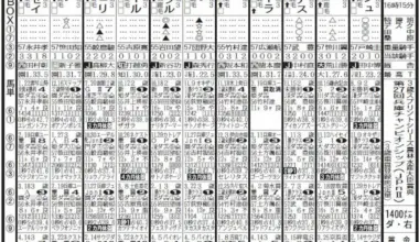 【園田競馬　6日発走　兵庫チャンピオンシップ】エコロレーヴが中心　コース経験が強みに - スポニチ Sponichi Annex ギャンブル