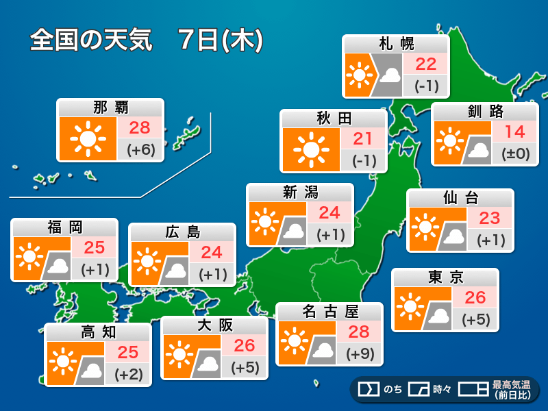 ウェザーニュース
