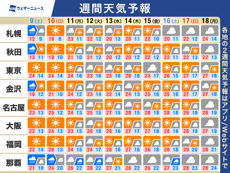 ウェザーニュース