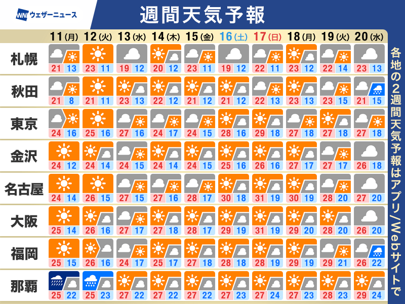 ウェザーニュース