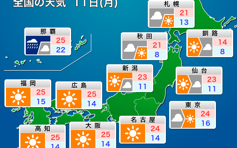 ウェザーニュース