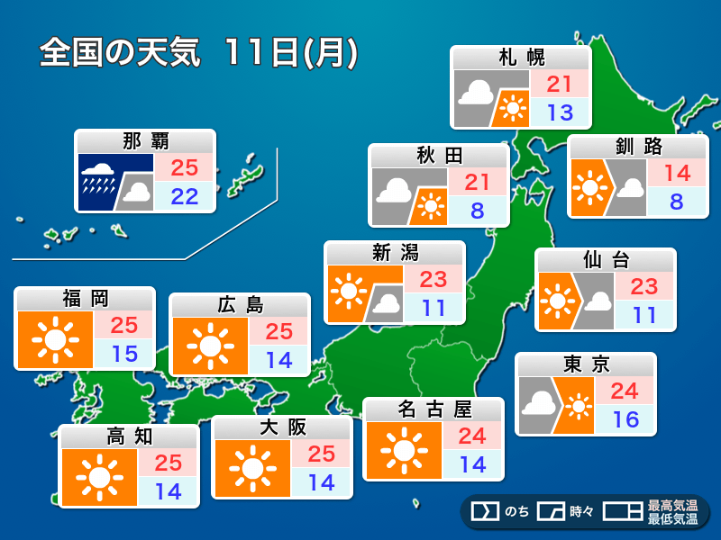 ウェザーニュース