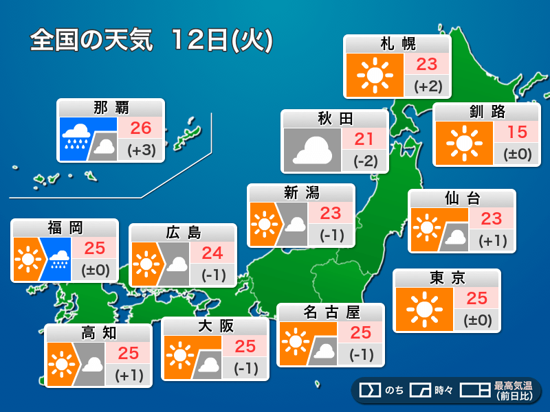 ウェザーニュース
