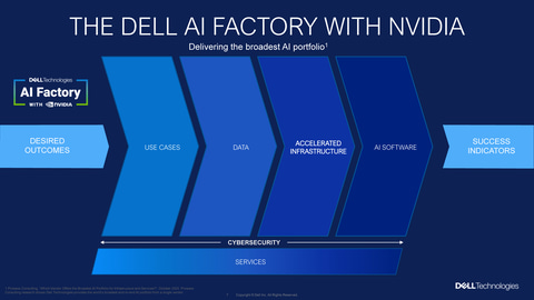 オンプレミスのAIエージェントを構築できる「Dell Deskside Agentic AI」（PC Watch）
