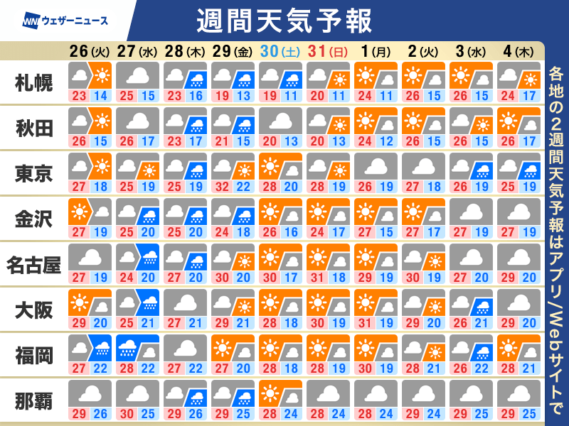 ウェザーニュース
