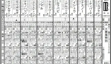 【園田競馬　28日発走　薫風特別】ムテキノハリソンの巻き返し　距離短縮でスピード全開 - スポニチ Sponichi Annex ギャンブル