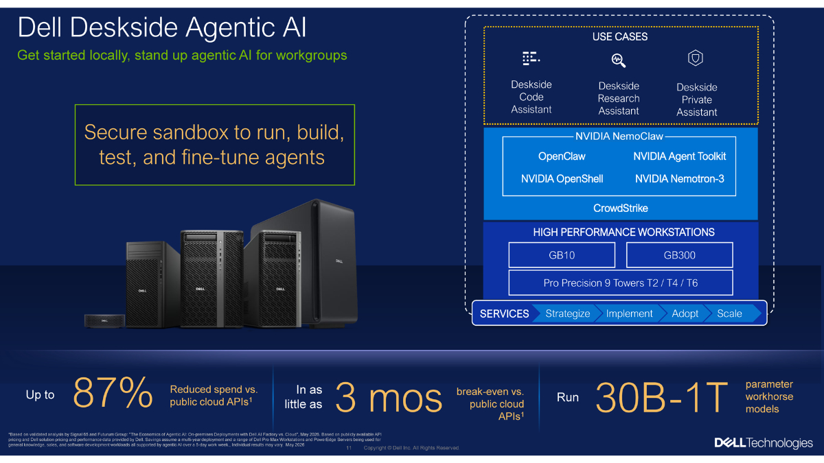 オンプレミスのAIエージェントを構築できる「Dell Deskside Agentic AI」 - PC Watch