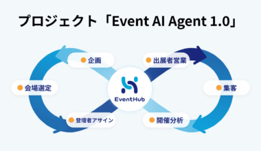 AIがイベントを自律的に支援。次世代イベントマーケティング基盤の構築に向け、プロジェクト「Event AI Agent 1.0」を始動 | 株式会社EventHubのプレスリリース