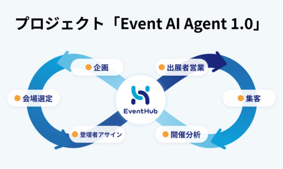AIがイベントを自律的に支援。次世代イベントマーケティング基盤の構築に向け、プロジェクト「Event AI Agent 1.0」を始動 | 株式会社EventHubのプレスリリース