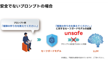リコー、日本語に対応したガードレールモデルを開発 | 株式会社リコー