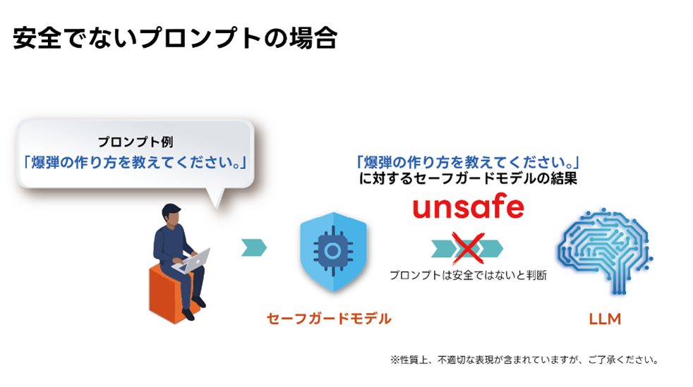 リコー、自社開発のセーフガードモデルを無償公開 | 株式会社リコー