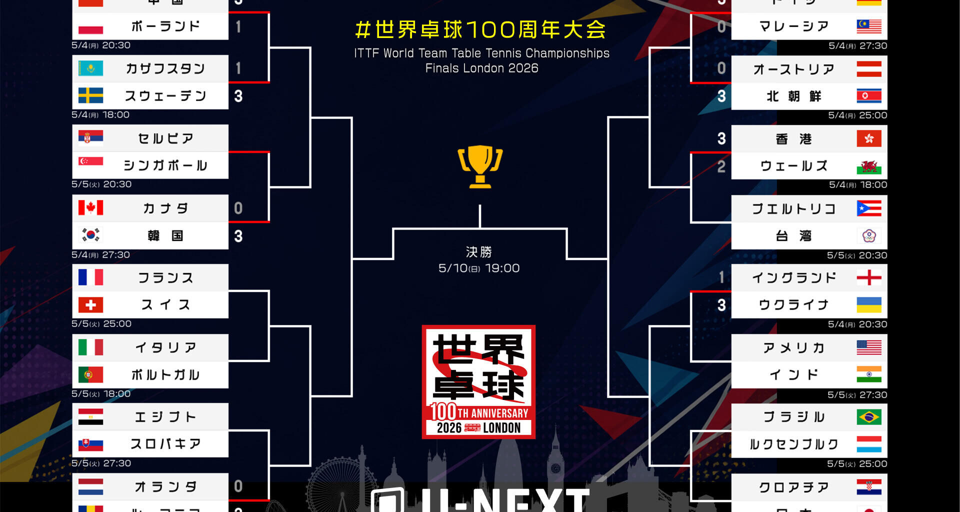 女子決勝トーナメント 試合日程・結果【世界卓球2026ロンドン100周年大会】 - tv-tokyo.co.jp