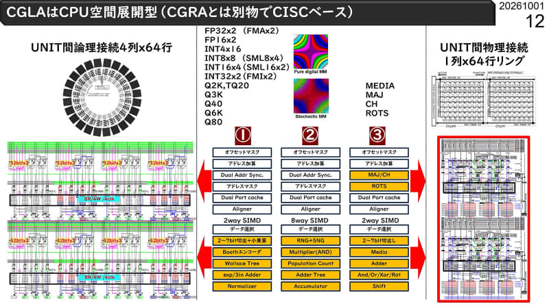 【今すぐ読みたい！人気記事】NVIDIAに挑む国産半導体LENZO、新アーキテクチャ「CGLA」の正体 - PC Watch