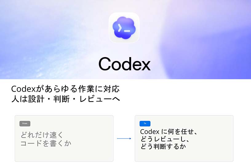 コーディングの“外”に広がるCodex　エージェント時代の「人」の役割と「意思決定」 - Impress Watch