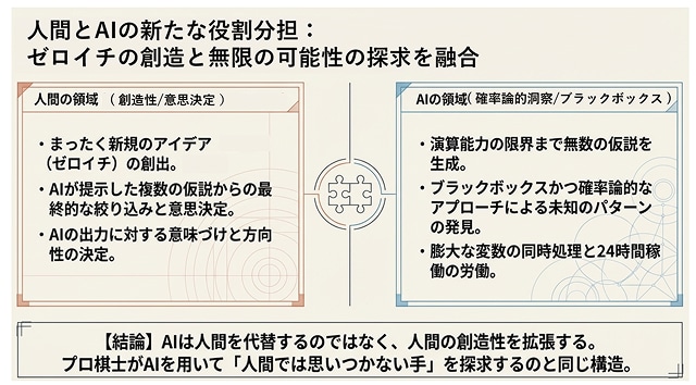 人間とAIは知性の質が異なる、協働することで研究開発を加速・拡張