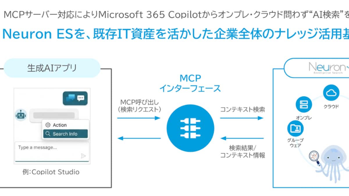 Neuron ES、MCPサーバー対応によりMicrosoft 365 Copilotからオンプレ・クラウド問わず“AI検索”を可能に - 産経ニュース