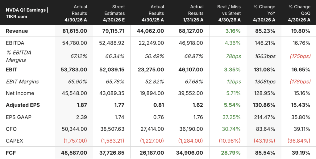 nvidia stock earnings