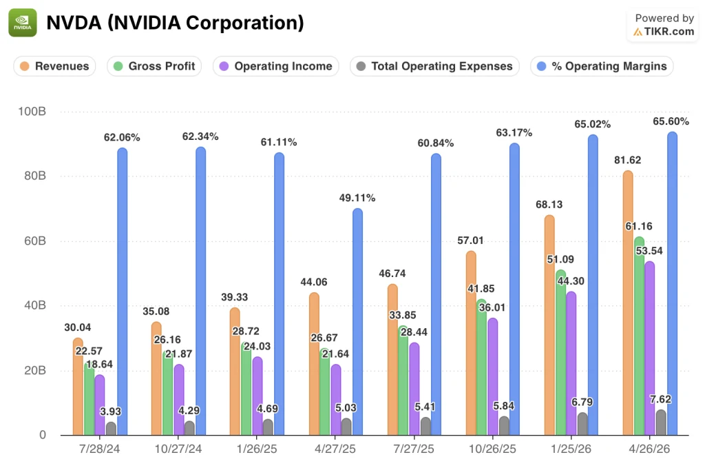 nvidia stock financials