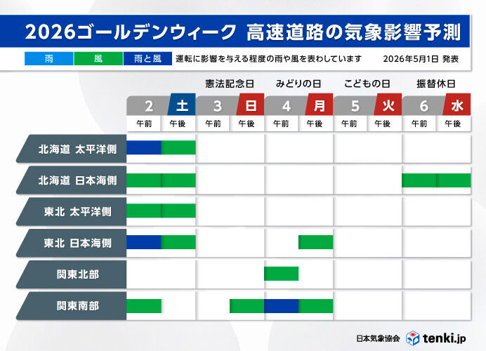2026ゴールデンウィークの高速道路の運転で気をつける日は?　大雨や強風に注意