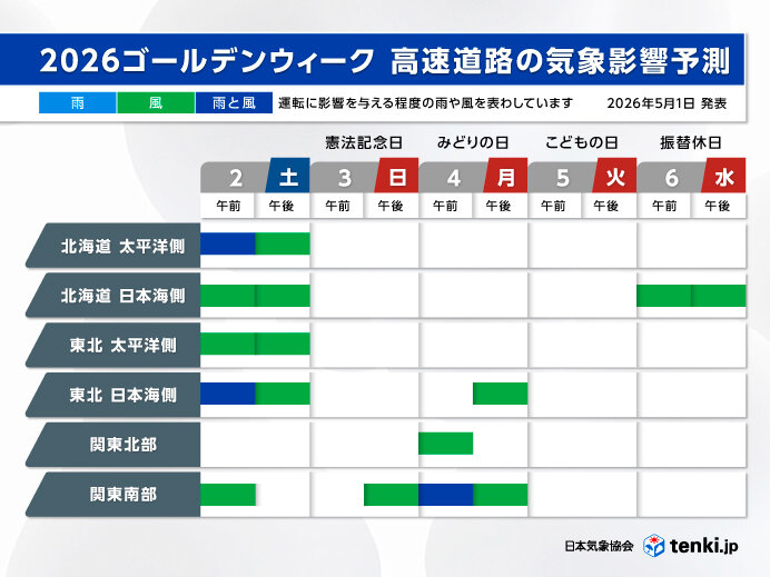 2026ゴールデンウィークの高速道路の運転で気をつける日は?　大雨や強風に注意