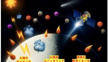 図1: 月の大気に含まれるイオンの形成メカニズム。（Credit: 寺田健太郎）