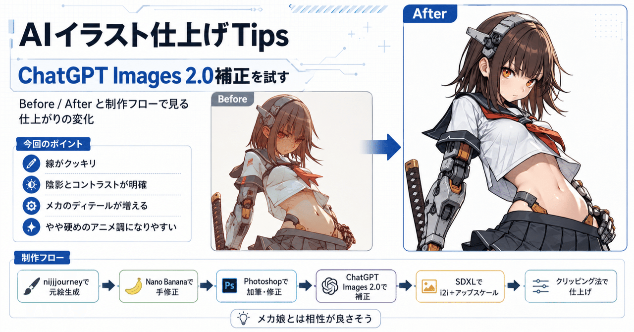 ChatGPT Images 2.0を仕上げ工程に入れてみた結果（2026年5月8日のAIイラスト）｜てんねん｜AIイラストクリエイター