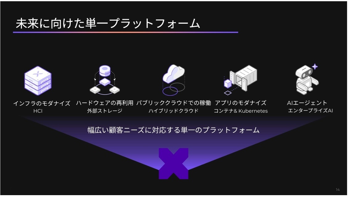 (図1)Nutanix Cloud Platformの特徴(出典:ニュータニックス・ジャパンの会見資料)