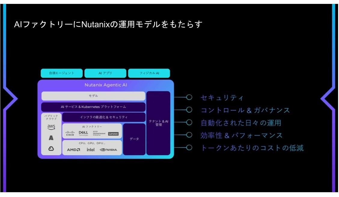 (図2)Nutanix Agentic AIの概要(出典:ニュータニックス・ジャパンの会見資料)