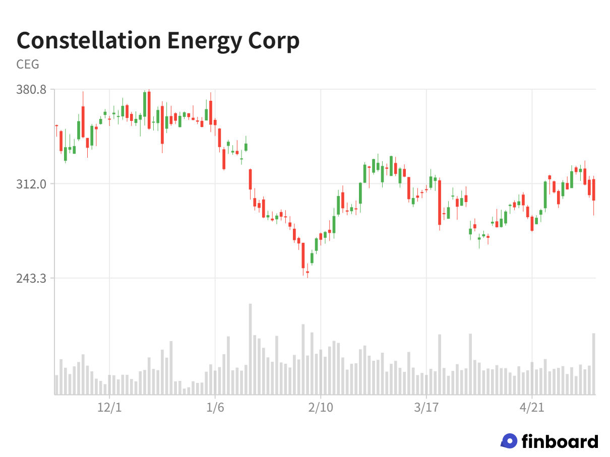 Constellation Energy、電力会社なのに年20%超の成長軌道——AI需要が変えた米電力市場の景色 | ストレイナー