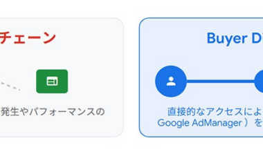 Hakuhodo DY ONE、Google「Buyer Direct」の実証実験でAI活用の基盤となる高純度なデータ連携を実現 | 株式会社Hakuhodo DY ONEのプレスリリース