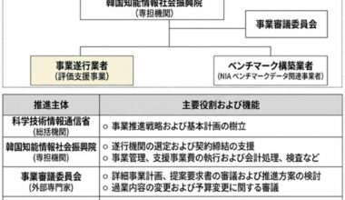2026年内に「韓国版ChatGPT」を無料公開へ…国家代表AIプロジェクトの全貌　写真枚　国際ニュース：AFPBB News