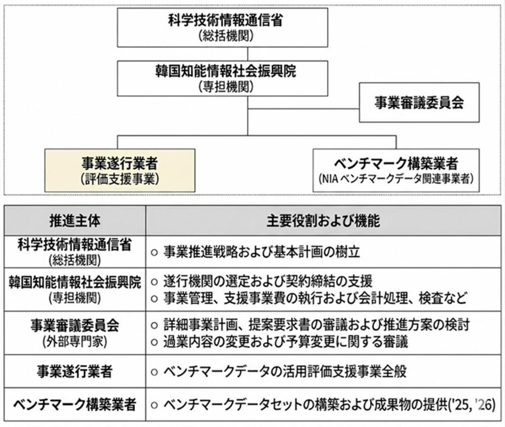 2026年内に「韓国版ChatGPT」を無料公開へ…国家代表AIプロジェクトの全貌　写真枚　国際ニュース：AFPBB News