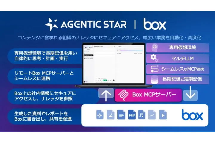 ニュース ソフトバンクがBoxのMCPサーバーを活用し「AGENTIC STAR」と連携 - AI Watch