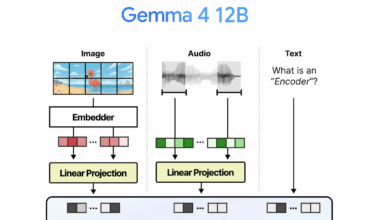 ノートPCで動くGoogle製「Gemma 4 12B」がエンコーダー不要で画像＆音声を処理する仕組みとは？ - GIGAZINE