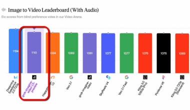 動画生成AI「Grok Imagine 1.5 Preview」が動画生成AIベンチマークで世界1位と2位を獲得 - GIGAZINE