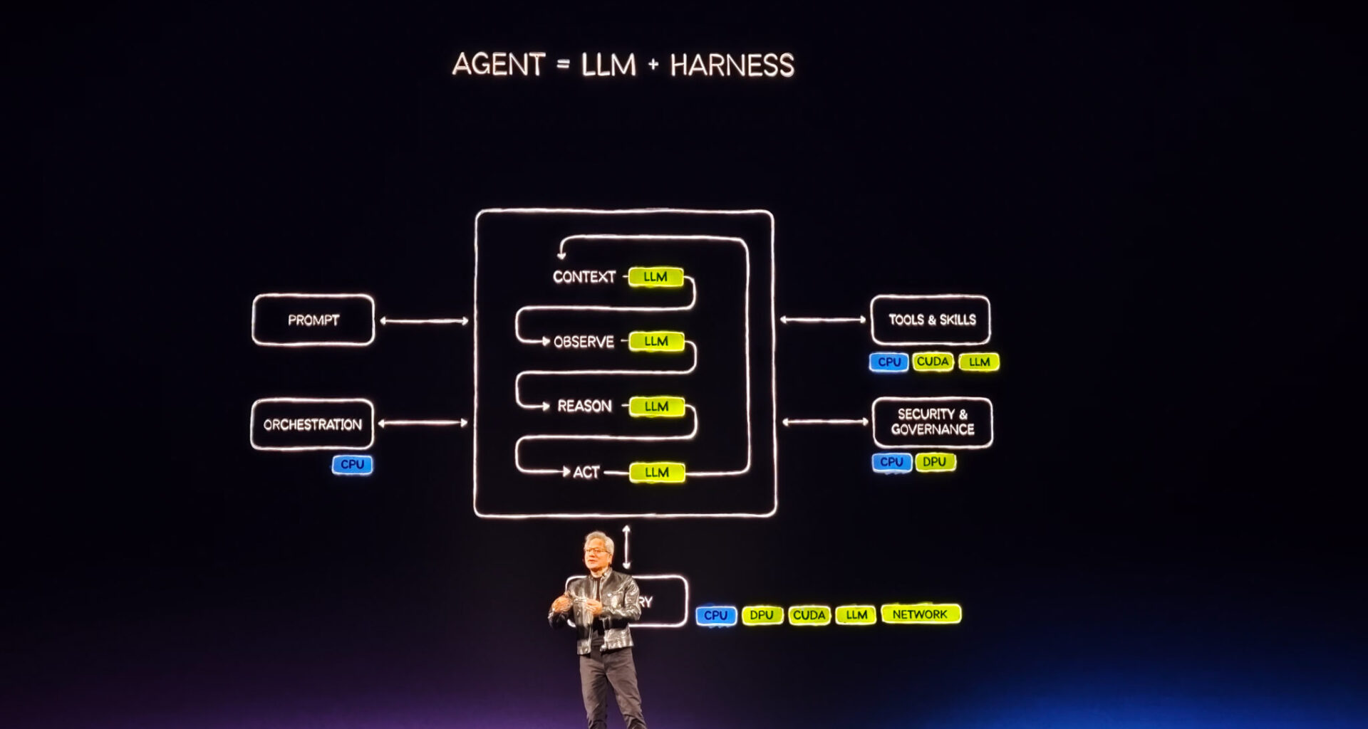 駐車違反の交渉もAIにお任せ！NVIDIA Agent Toolkitが拓く未来 - PC Watch
