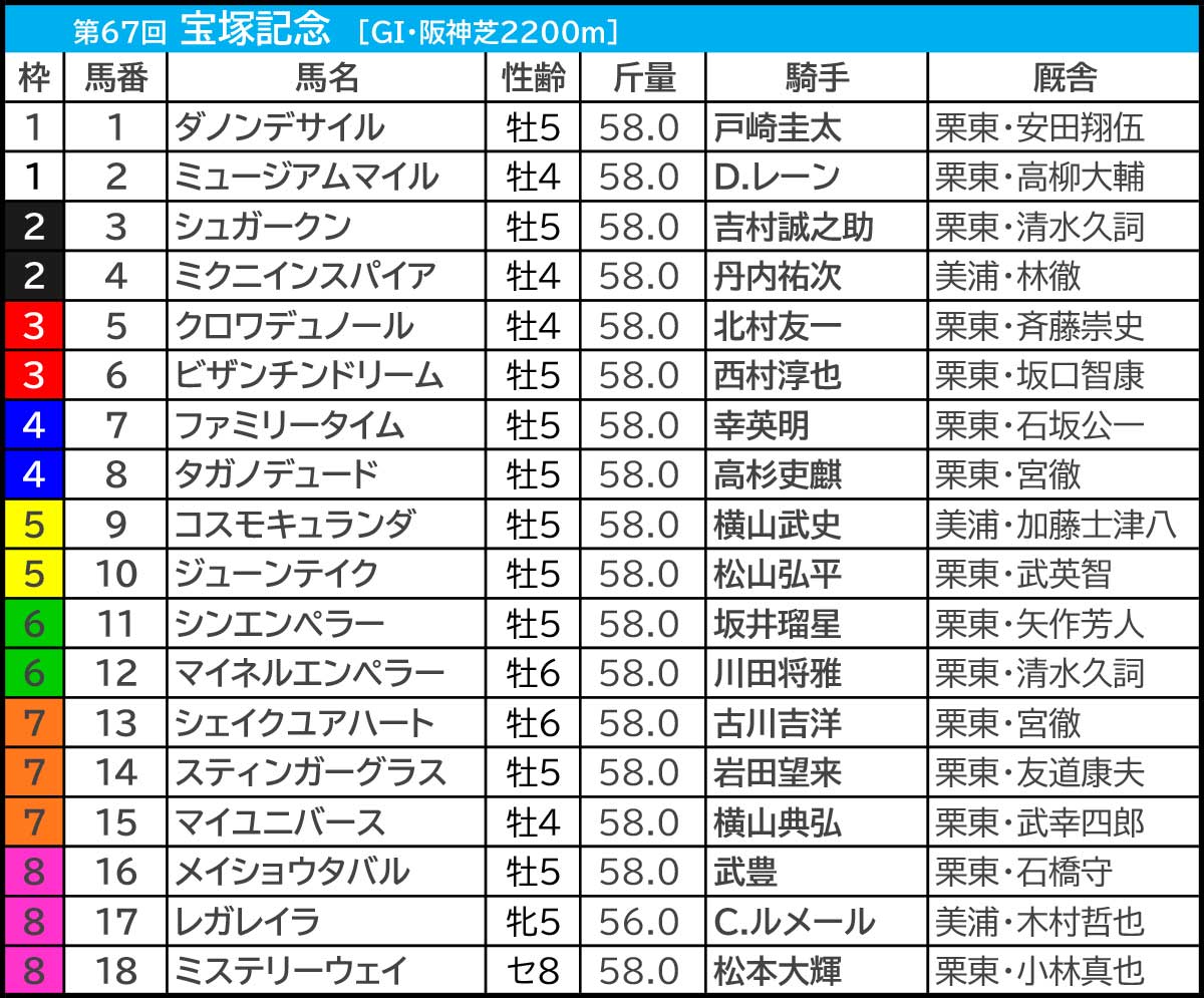 【宝塚記念2026予想】大口投票パトロール　クロワデュノールに単勝「1490万円」　春GIオーラスは大盛況の高額ラッシュ