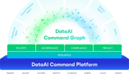 Veeam DataAIコマンドグラフ