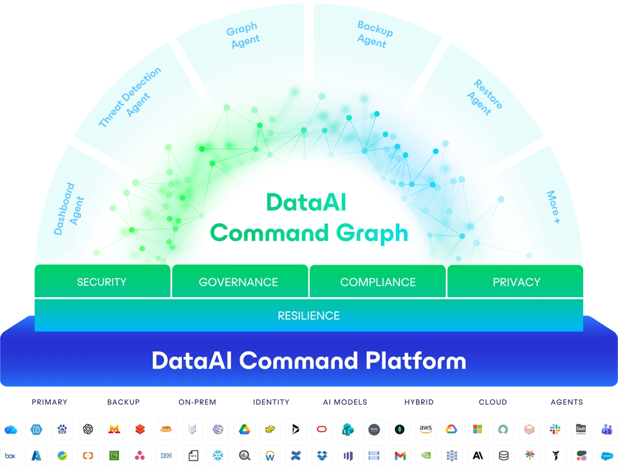 Veeam DataAIコマンドグラフ